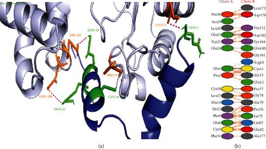 https://cdn.ncbi.nlm.nih.gov/pmc/blobs/4ca6/8960006/3431abd1de50/BMRI2022-1077814.003.jpg
