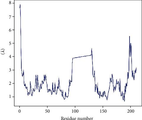https://cdn.ncbi.nlm.nih.gov/pmc/blobs/4ca6/8960006/3d9adb77749e/BMRI2022-1077814.009.jpg