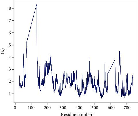 https://cdn.ncbi.nlm.nih.gov/pmc/blobs/4ca6/8960006/3f740603a756/BMRI2022-1077814.008.jpg