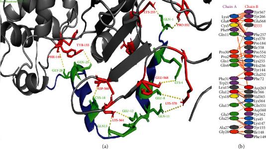 https://cdn.ncbi.nlm.nih.gov/pmc/blobs/4ca6/8960006/9c4c47149fe9/BMRI2022-1077814.001.jpg