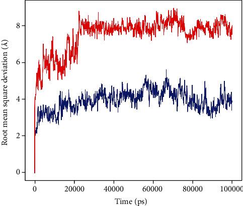https://cdn.ncbi.nlm.nih.gov/pmc/blobs/4ca6/8960006/a3441f496b78/BMRI2022-1077814.006.jpg