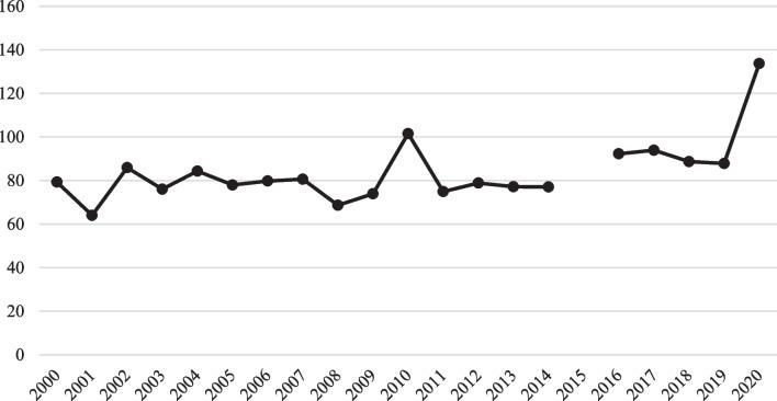 https://cdn.ncbi.nlm.nih.gov/pmc/blobs/4ca7/9979502/2a2cabb19887/40621_2023_420_Fig2_HTML.jpg
