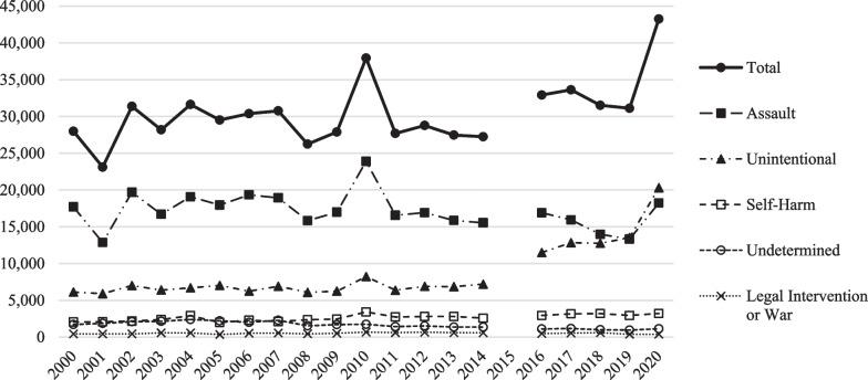 https://cdn.ncbi.nlm.nih.gov/pmc/blobs/4ca7/9979502/6f27a83c9d85/40621_2023_420_Fig1_HTML.jpg