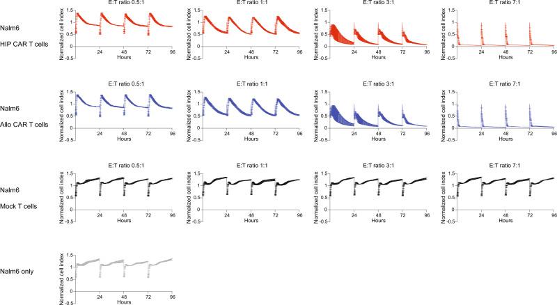 https://cdn.ncbi.nlm.nih.gov/pmc/blobs/4ca8/10086027/797e00059b94/41467_2023_37785_Fig3_HTML.jpg