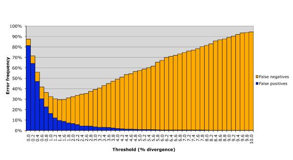 https://cdn.ncbi.nlm.nih.gov/pmc/blobs/4ca9/2796652/32a7cfe677fd/1742-9994-6-29-2.jpg