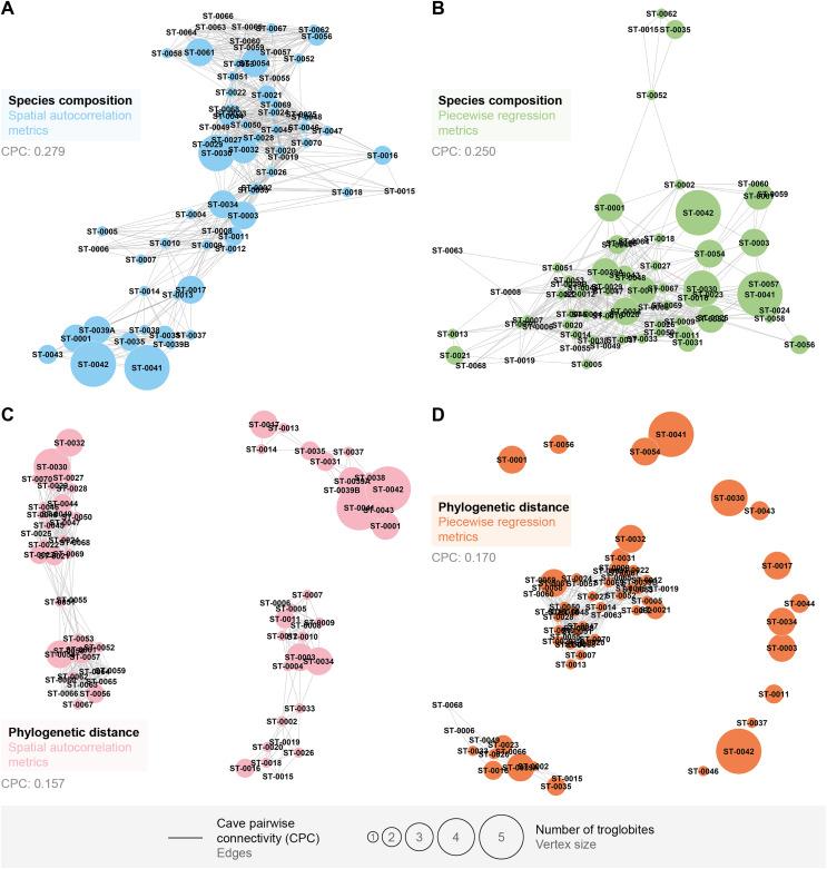 https://cdn.ncbi.nlm.nih.gov/pmc/blobs/4caa/10838110/04ba207ccd4e/peerj-12-16877-g004.jpg