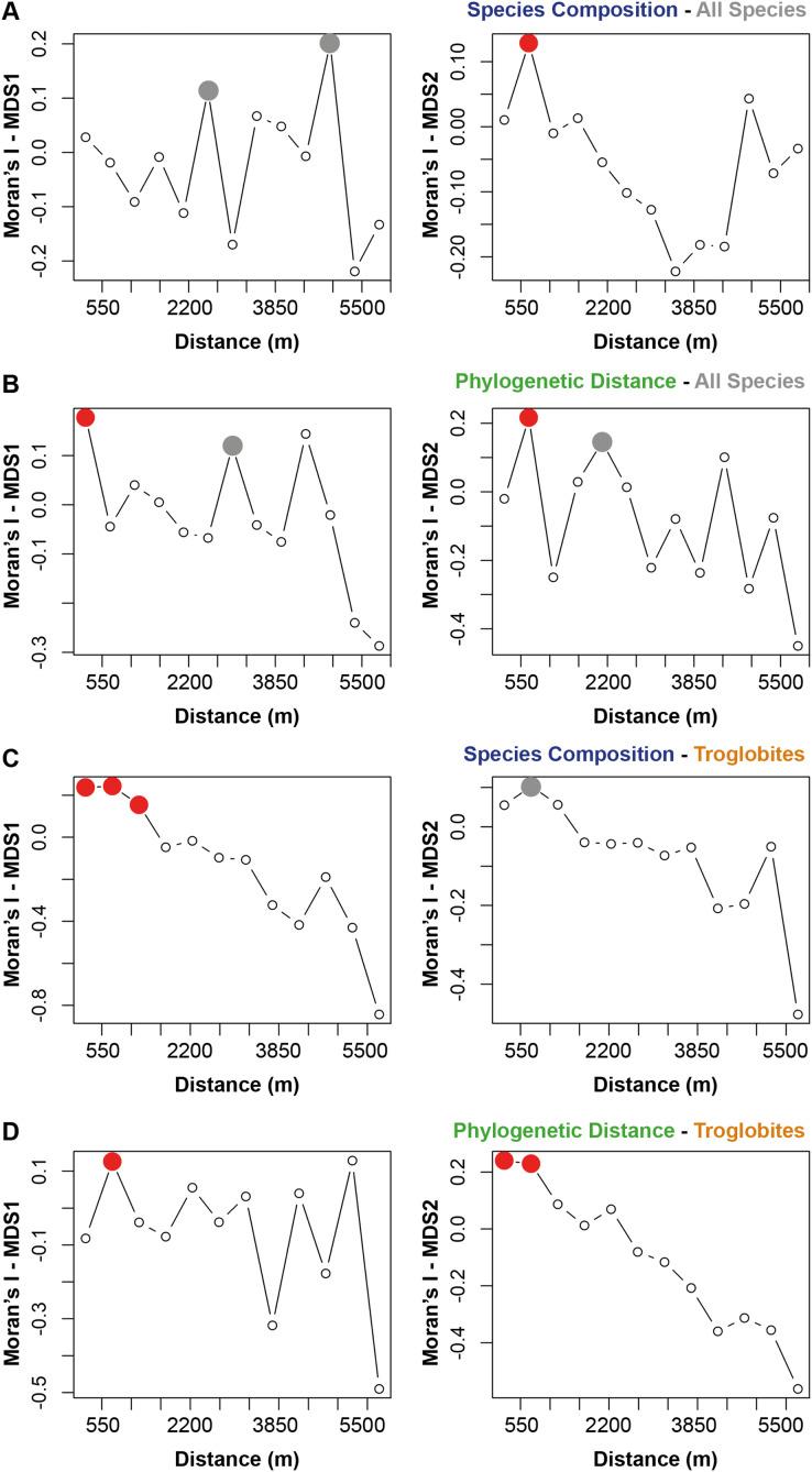 https://cdn.ncbi.nlm.nih.gov/pmc/blobs/4caa/10838110/d54f9a082098/peerj-12-16877-g002.jpg