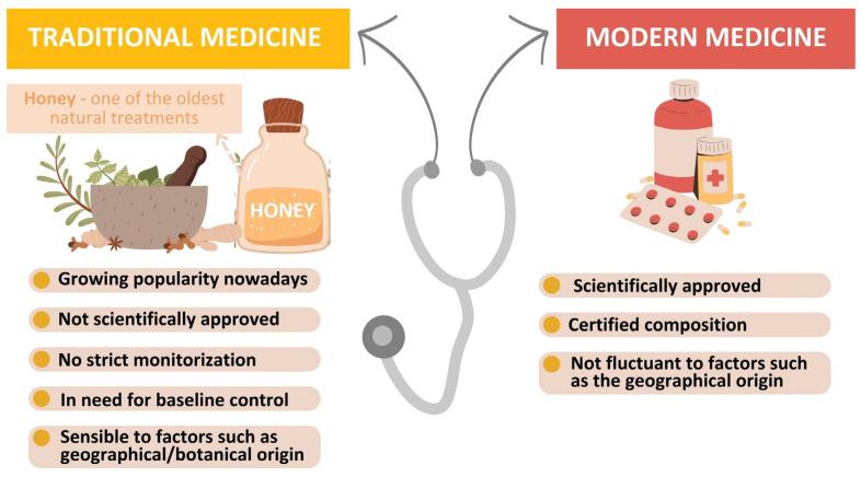 https://cdn.ncbi.nlm.nih.gov/pmc/blobs/4cac/10887874/cec200a0c37b/foods-13-00532-g001.jpg