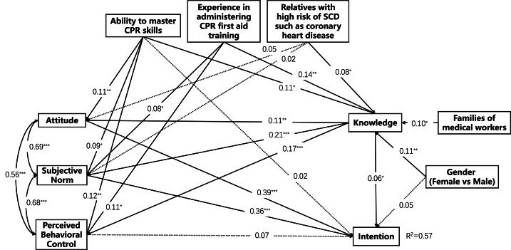 https://cdn.ncbi.nlm.nih.gov/pmc/blobs/4cad/11471569/a2aac6fa3124/gr2.jpg