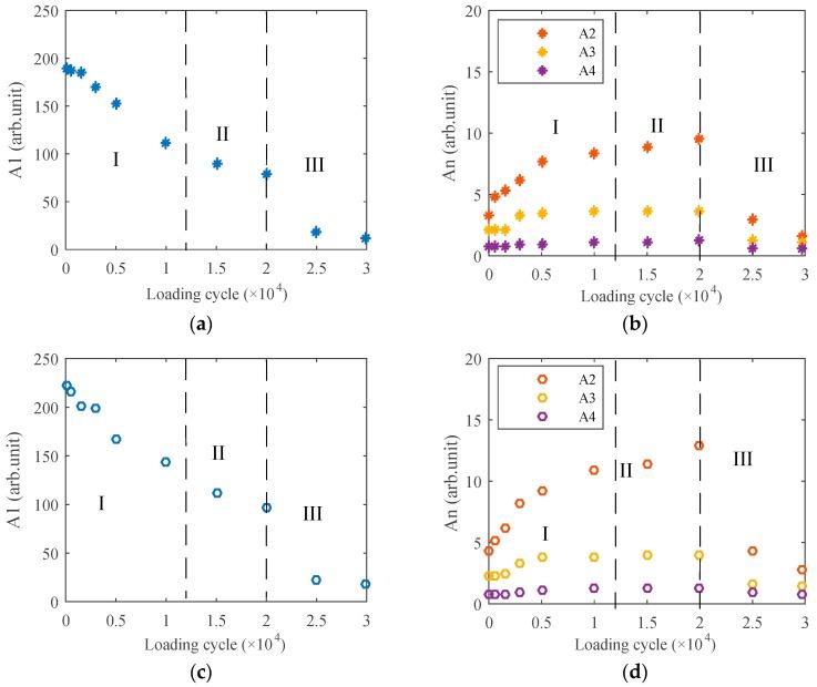 https://cdn.ncbi.nlm.nih.gov/pmc/blobs/4cae/6416634/09d4cabd3da3/materials-12-00607-g011a.jpg