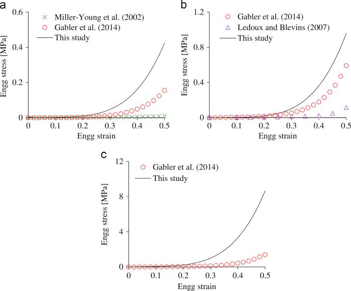 https://cdn.ncbi.nlm.nih.gov/pmc/blobs/4caf/5161234/da56b91c61ff/gr7.jpg