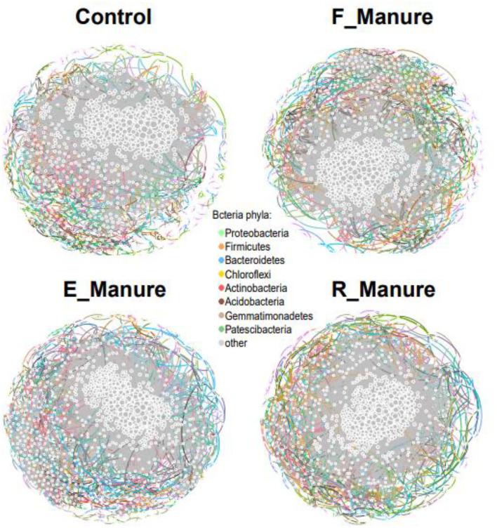 https://cdn.ncbi.nlm.nih.gov/pmc/blobs/4cb0/9493311/8292b9ce8024/fmicb-13-968551-g0006.jpg