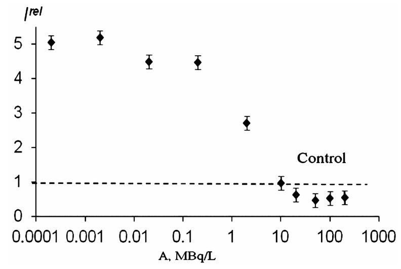 https://cdn.ncbi.nlm.nih.gov/pmc/blobs/4cb1/6770735/fc01e149b4df/ijms-20-04451-g008.jpg