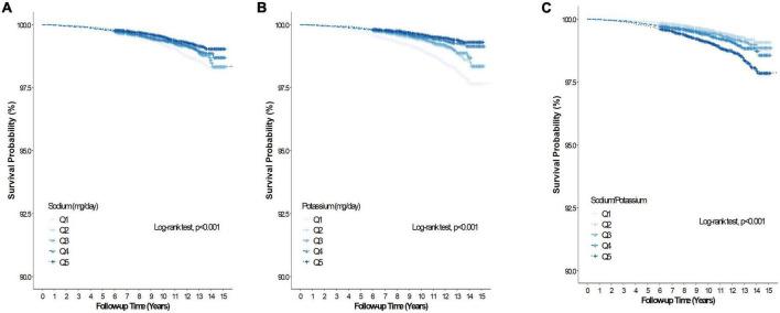 https://cdn.ncbi.nlm.nih.gov/pmc/blobs/4cb1/9691953/7e9a63a3b090/fnut-09-1053585-g003.jpg