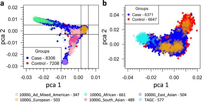 https://cdn.ncbi.nlm.nih.gov/pmc/blobs/4cb1/9883433/35294352dd21/41698_2023_354_Fig2_HTML.jpg