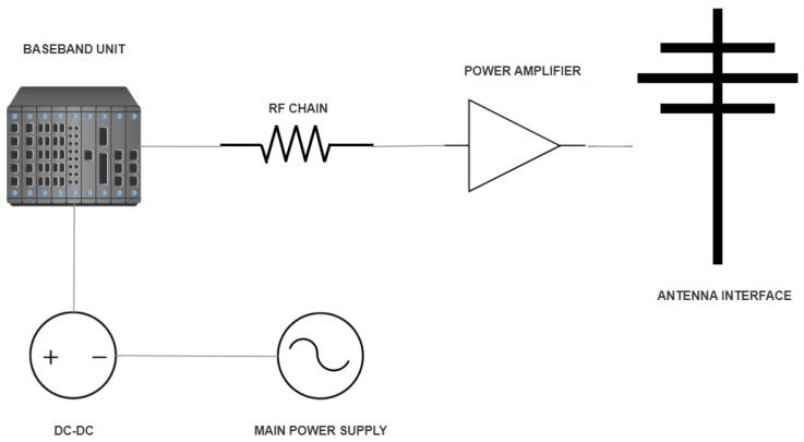 https://cdn.ncbi.nlm.nih.gov/pmc/blobs/4cb2/6679251/6ec15b12dd4c/sensors-19-03126-g002.jpg
