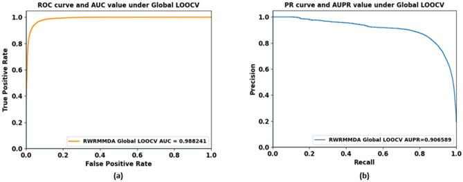 https://cdn.ncbi.nlm.nih.gov/pmc/blobs/4cb3/8548500/2b2da8ab059f/41598_2021_677_Fig6_HTML.jpg