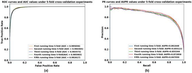https://cdn.ncbi.nlm.nih.gov/pmc/blobs/4cb3/8548500/44e12f144564/41598_2021_677_Fig5_HTML.jpg