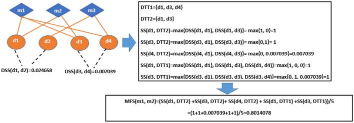 https://cdn.ncbi.nlm.nih.gov/pmc/blobs/4cb3/8548500/4a012a696341/41598_2021_677_Fig2_HTML.jpg
