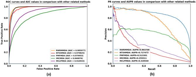 https://cdn.ncbi.nlm.nih.gov/pmc/blobs/4cb3/8548500/9f57cf96000c/41598_2021_677_Fig7_HTML.jpg