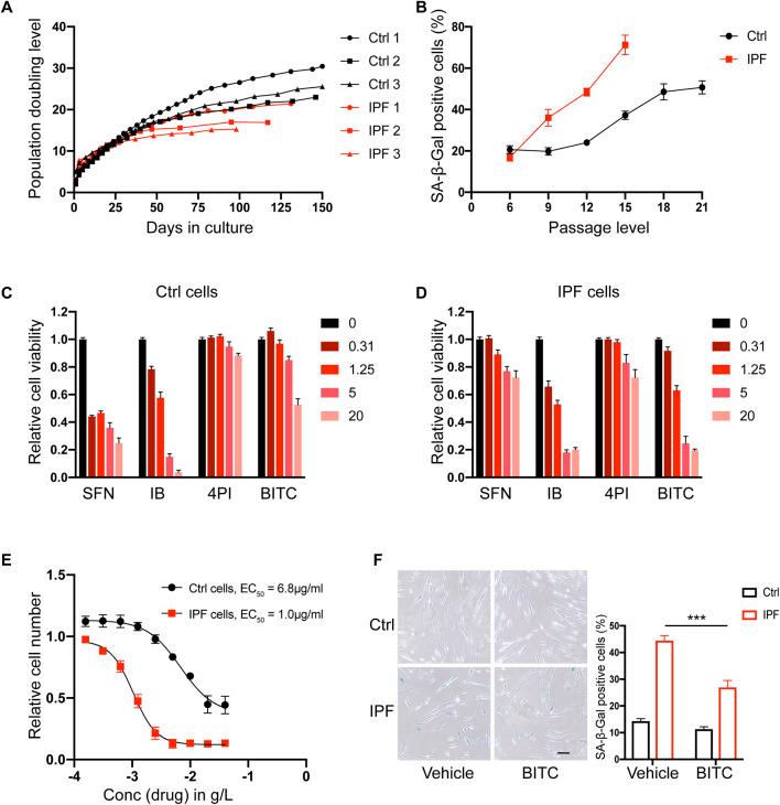 https://cdn.ncbi.nlm.nih.gov/pmc/blobs/4cb5/12081420/cd1fb4056341/fphar-16-1506518-g001.jpg