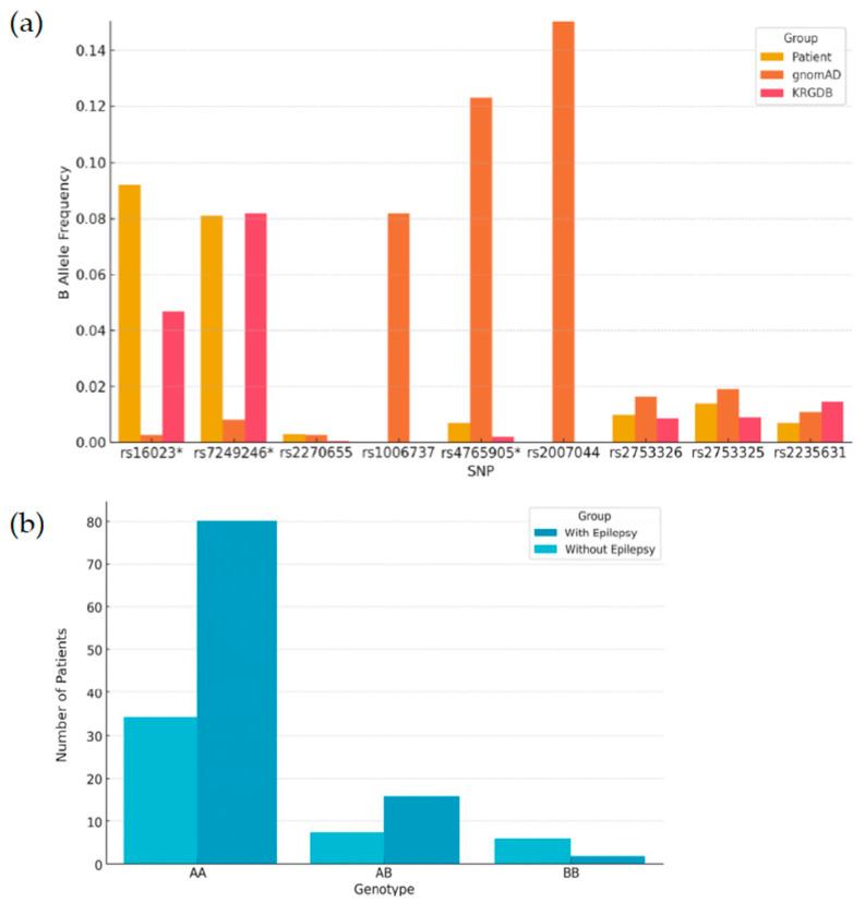 https://cdn.ncbi.nlm.nih.gov/pmc/blobs/4cb5/12294729/f55df02b7747/genes-16-00767-g001.jpg