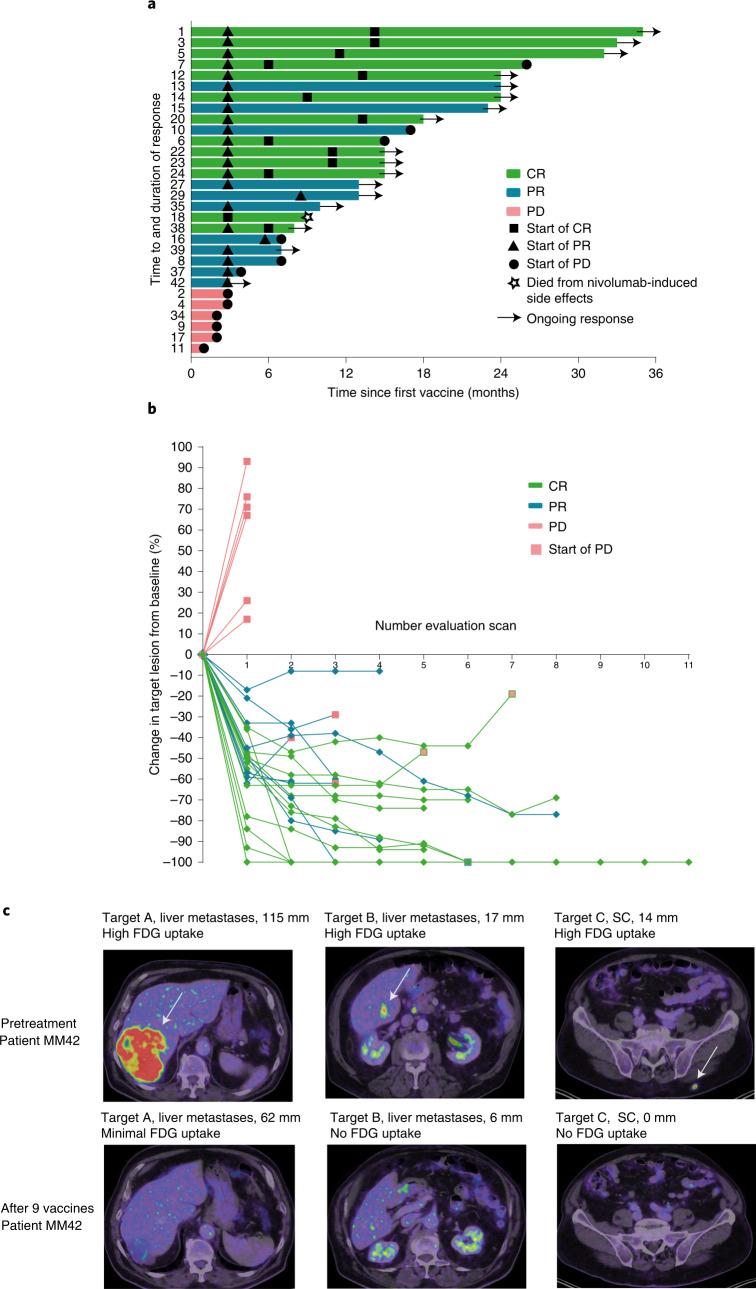 https://cdn.ncbi.nlm.nih.gov/pmc/blobs/4cb8/8904254/9b8c3606725b/41591_2021_1544_Fig2_HTML.jpg