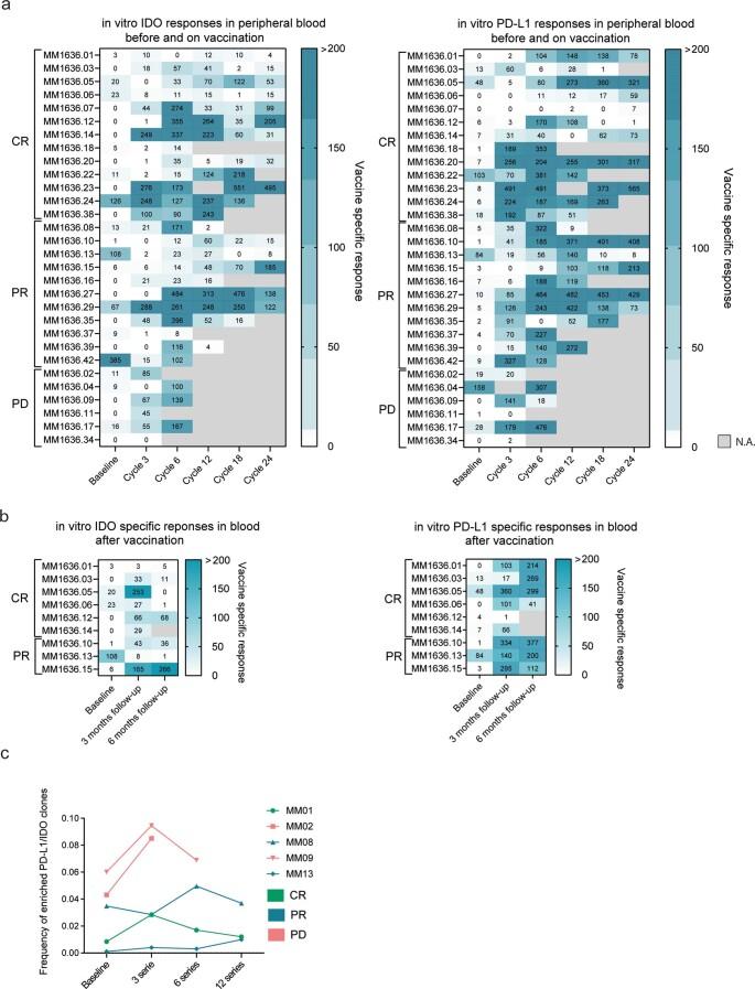 https://cdn.ncbi.nlm.nih.gov/pmc/blobs/4cb8/8904254/b93db9ca7968/41591_2021_1544_Fig8_ESM.jpg