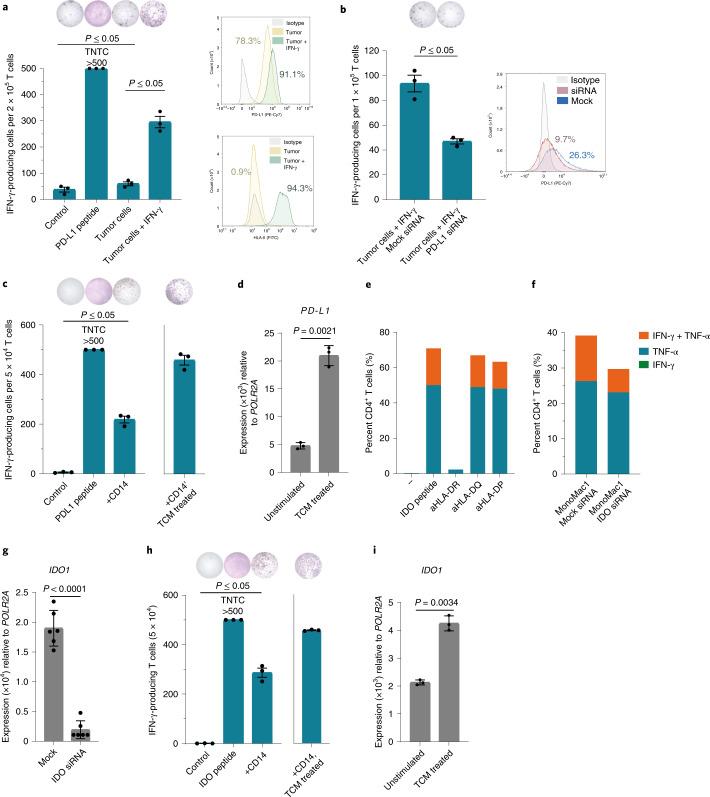 https://cdn.ncbi.nlm.nih.gov/pmc/blobs/4cb8/8904254/d29af54f372a/41591_2021_1544_Fig4_HTML.jpg