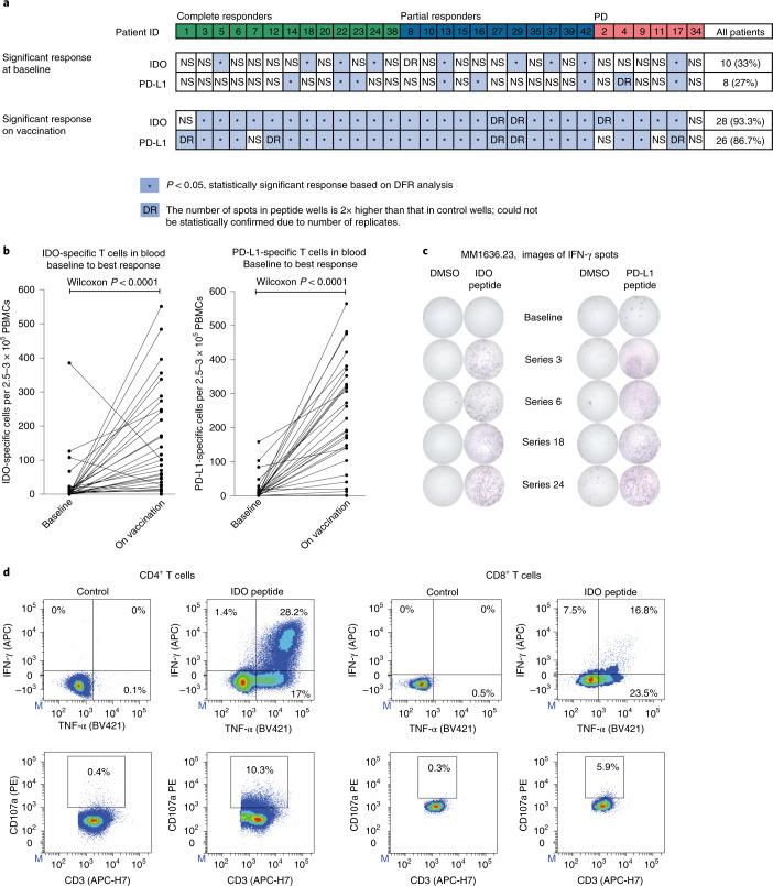 https://cdn.ncbi.nlm.nih.gov/pmc/blobs/4cb8/8904254/d43928ac9ca3/41591_2021_1544_Fig3_HTML.jpg