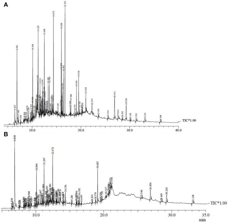 https://cdn.ncbi.nlm.nih.gov/pmc/blobs/4cb9/9664055/daee6eee21ec/fpls-13-987986-g008.jpg