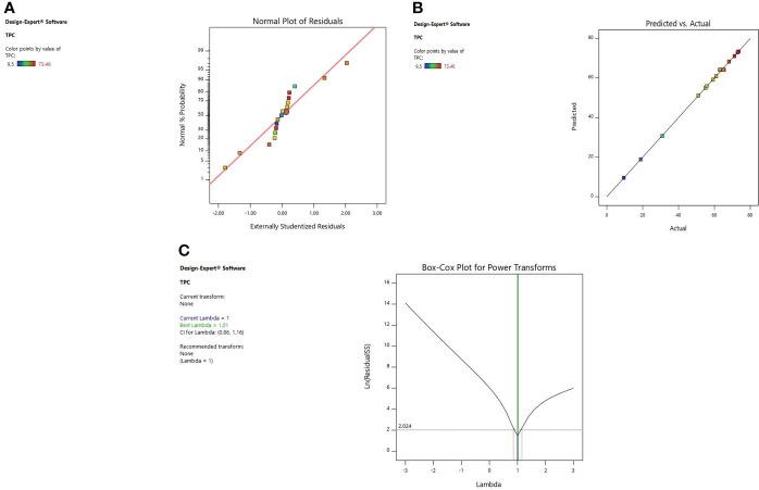 https://cdn.ncbi.nlm.nih.gov/pmc/blobs/4cb9/9664055/dc2e20228b07/fpls-13-987986-g002.jpg