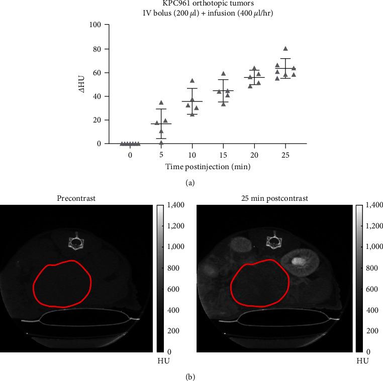 https://cdn.ncbi.nlm.nih.gov/pmc/blobs/4cbc/9836819/2f30de306dfc/CMMI2023-1944970.002.jpg