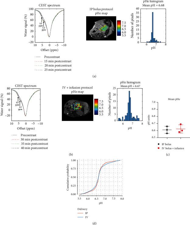 https://cdn.ncbi.nlm.nih.gov/pmc/blobs/4cbc/9836819/a2567da3fdeb/CMMI2023-1944970.005.jpg