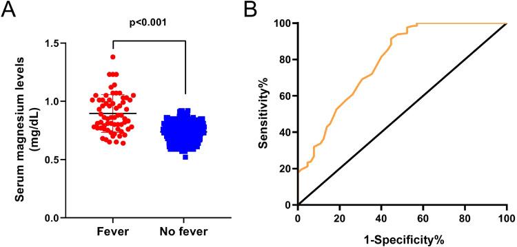 https://cdn.ncbi.nlm.nih.gov/pmc/blobs/4cc1/10637208/70d4028f34f6/IJGM-16-5131-g0001.jpg