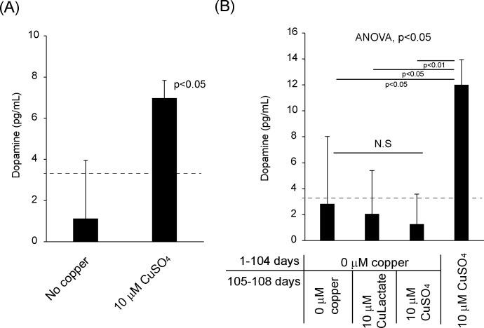 https://cdn.ncbi.nlm.nih.gov/pmc/blobs/4cc1/12212581/a8ebc2662c52/pone.0327352.g005.jpg