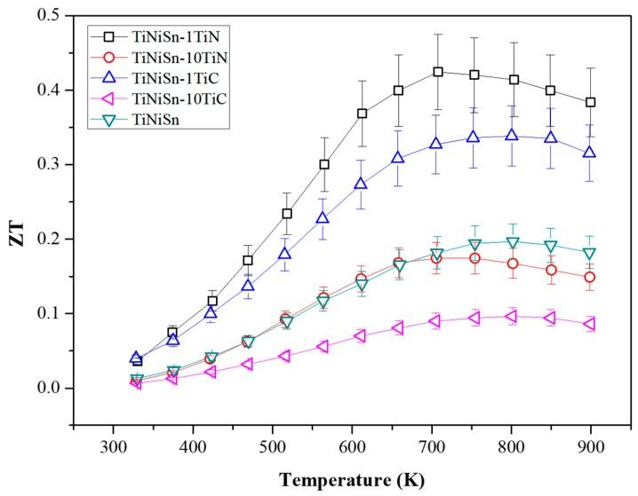 https://cdn.ncbi.nlm.nih.gov/pmc/blobs/4cc1/5848959/6edf491b4cbe/materials-11-00262-g005.jpg