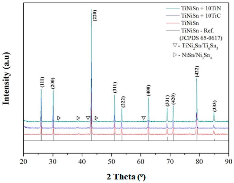 https://cdn.ncbi.nlm.nih.gov/pmc/blobs/4cc1/5848959/d78a202fc8f2/materials-11-00262-g001.jpg