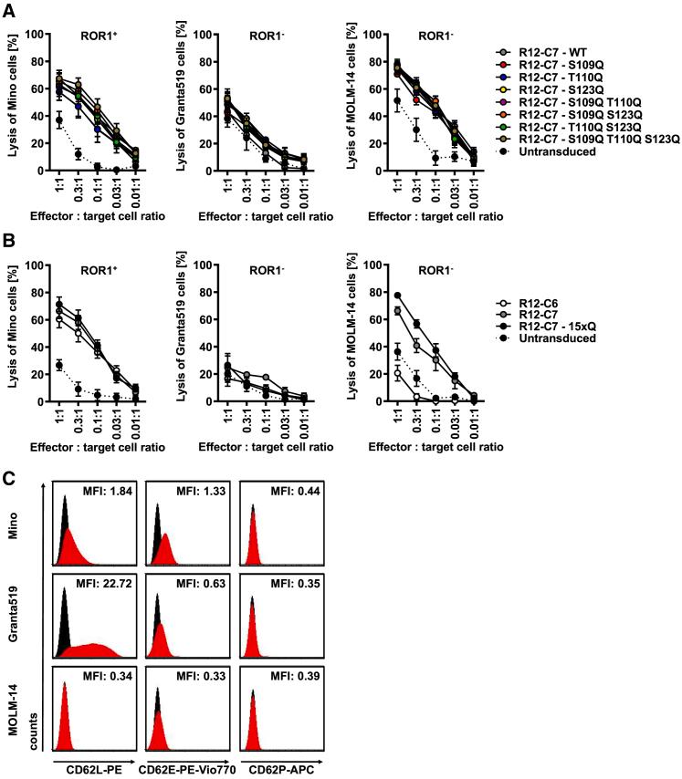 https://cdn.ncbi.nlm.nih.gov/pmc/blobs/4cc2/8640169/9dc4364f62ff/gr4.jpg