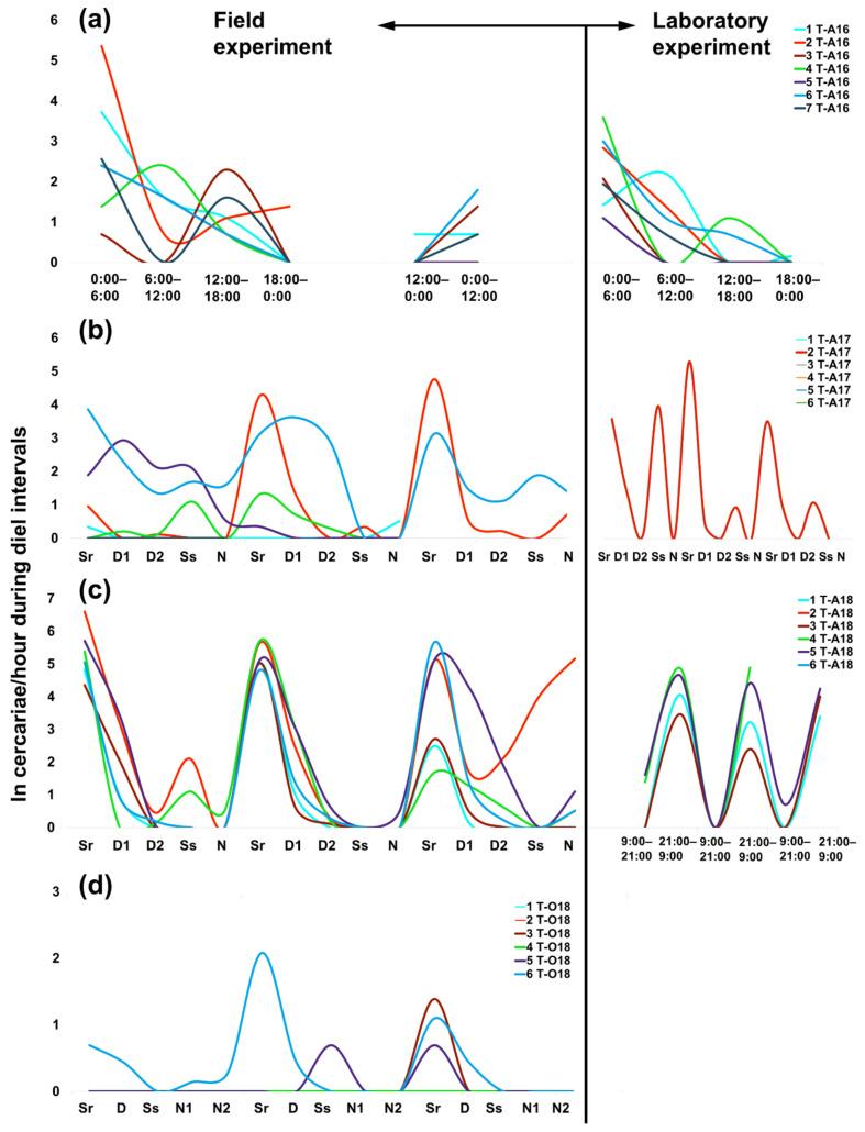 https://cdn.ncbi.nlm.nih.gov/pmc/blobs/4cc2/9227376/d3c1da63ae40/pathogens-11-00647-g001.jpg