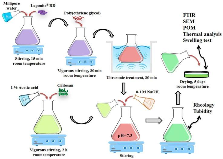 https://cdn.ncbi.nlm.nih.gov/pmc/blobs/4cc3/9959284/37182192f859/polymers-15-00841-sch001.jpg