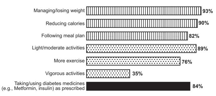 https://cdn.ncbi.nlm.nih.gov/pmc/blobs/4cc5/5439365/279e88ec1867/95fig3.jpg