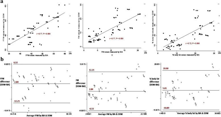 https://cdn.ncbi.nlm.nih.gov/pmc/blobs/4cc5/5987600/24e8636208b5/12889_2018_5627_Fig4_HTML.jpg