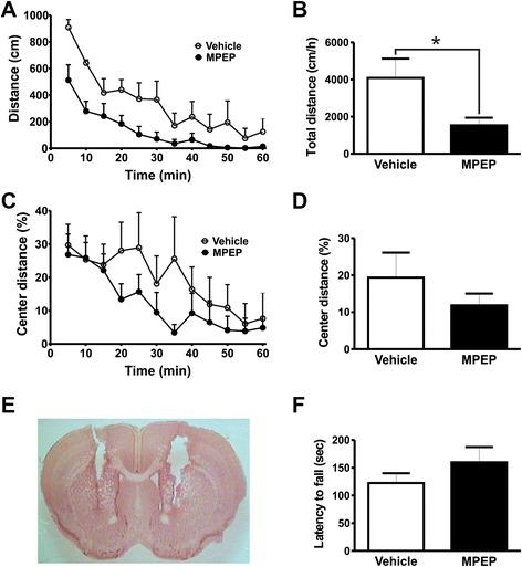 https://cdn.ncbi.nlm.nih.gov/pmc/blobs/4cc8/4397819/d179ad0882e6/13041_2015_113_Fig4_HTML.jpg