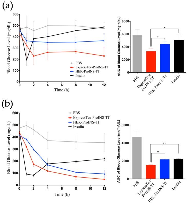https://cdn.ncbi.nlm.nih.gov/pmc/blobs/4cc8/5855600/f5bbcdde7708/ijms-19-00378-g006.jpg