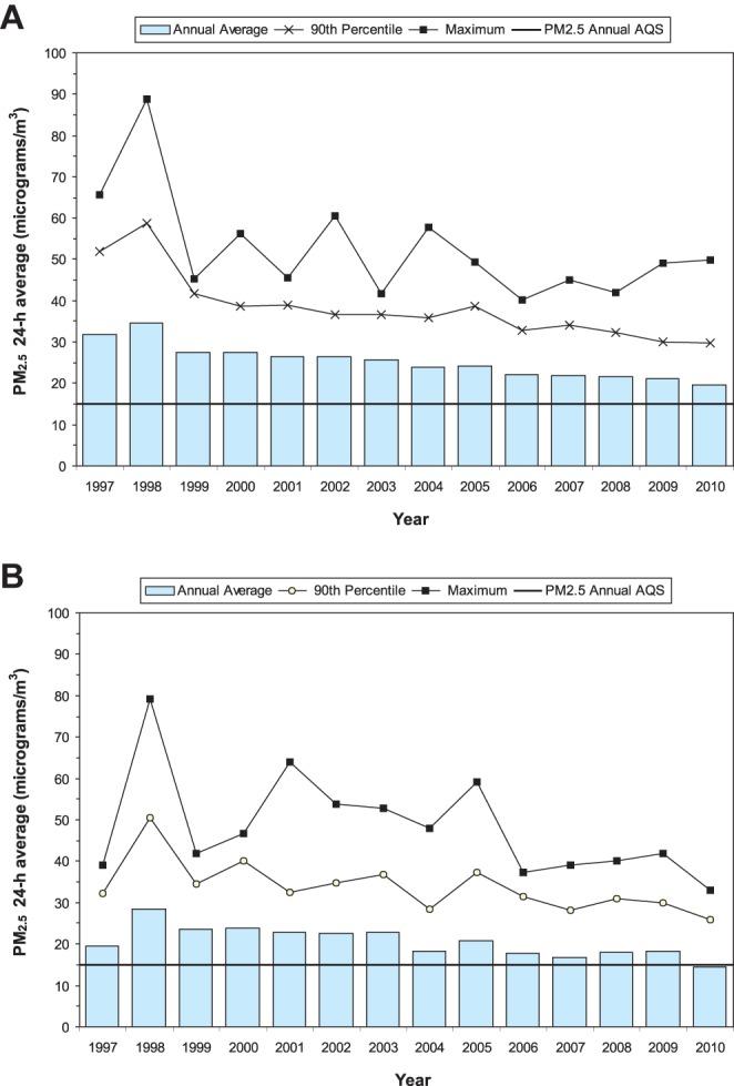 https://cdn.ncbi.nlm.nih.gov/pmc/blobs/4cc9/3392908/8b421cf0fcb8/tox-25-163-g001.jpg