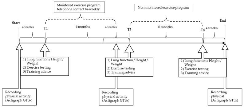 https://cdn.ncbi.nlm.nih.gov/pmc/blobs/4cc9/9603748/872b395f02b4/ijerph-19-13150-g002.jpg