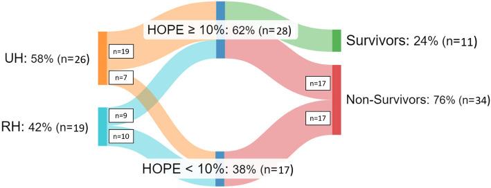 https://cdn.ncbi.nlm.nih.gov/pmc/blobs/4cca/12305985/5b067a641782/13049_2025_1445_Fig2_HTML.jpg