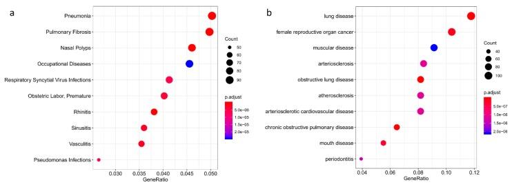https://cdn.ncbi.nlm.nih.gov/pmc/blobs/4ccb/6563297/2c45493b38b9/toxins-11-00250-g003.jpg