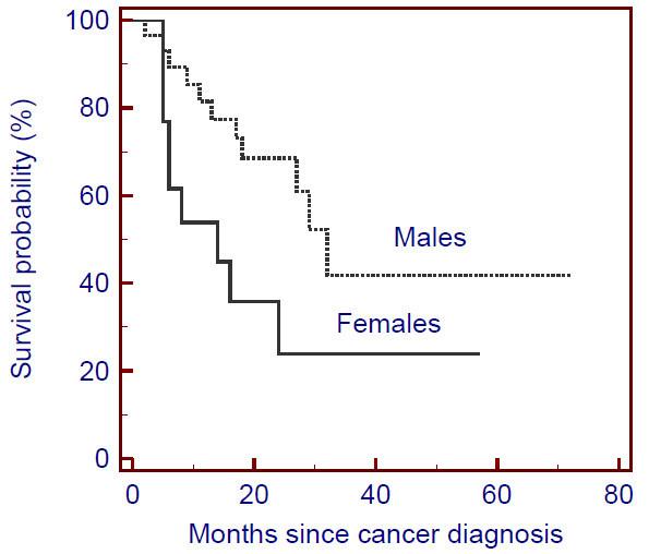 https://cdn.ncbi.nlm.nih.gov/pmc/blobs/4ccd/3072916/4dda83f8207a/1758-2652-14-16-1.jpg